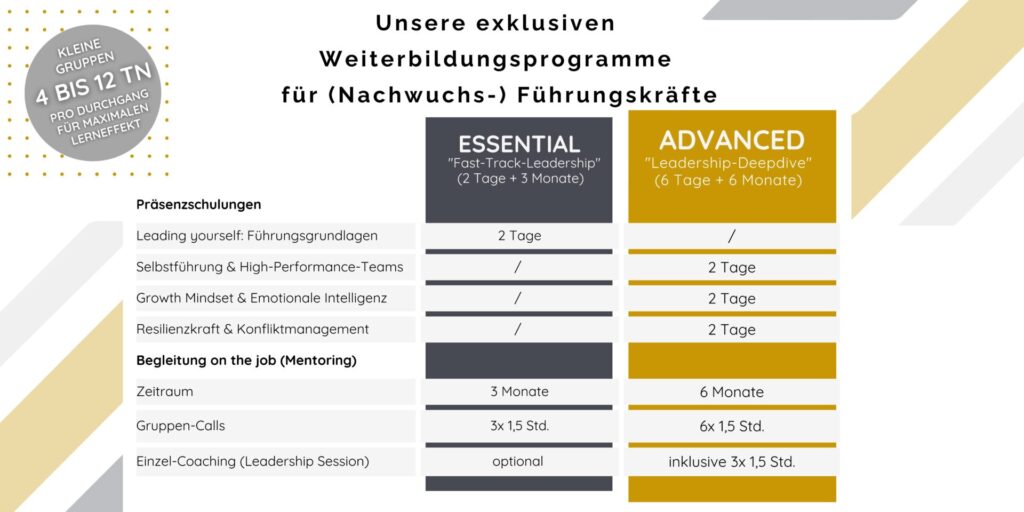 Leadership Programme Übersicht