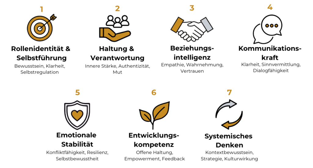 7 Kernkompetenzen bei Führungstalente.de